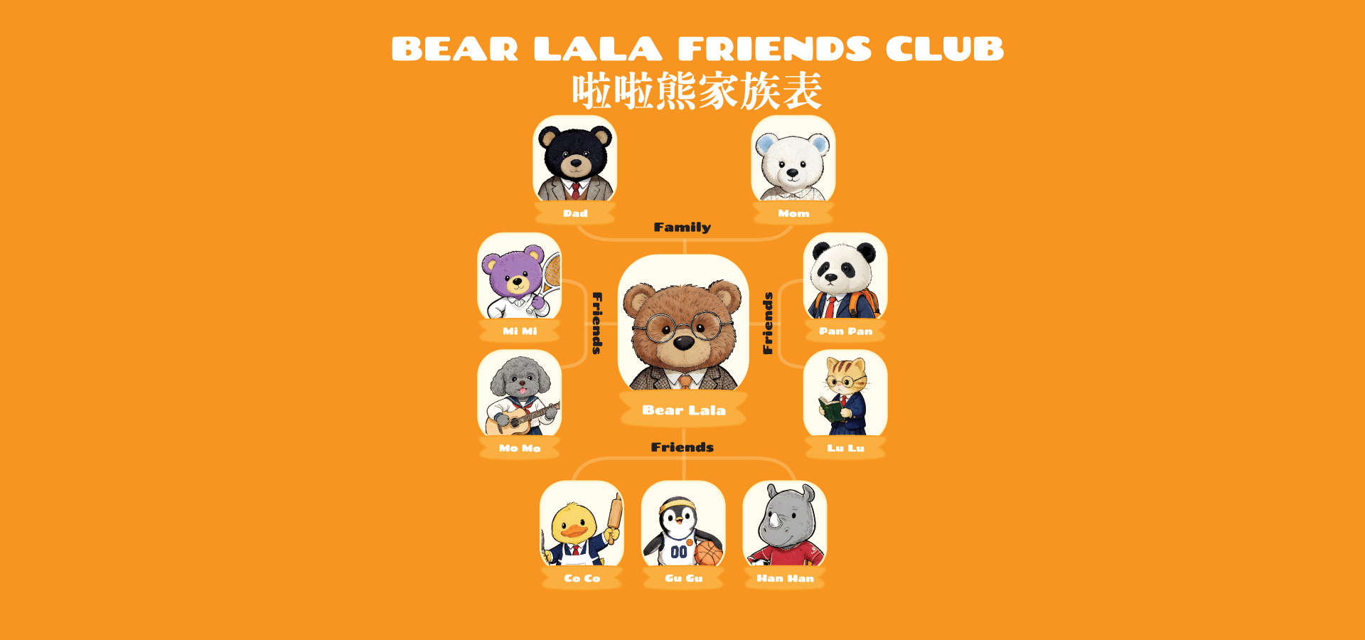 Bear Lala Friends Club Family Tree 啦啦熊家族表